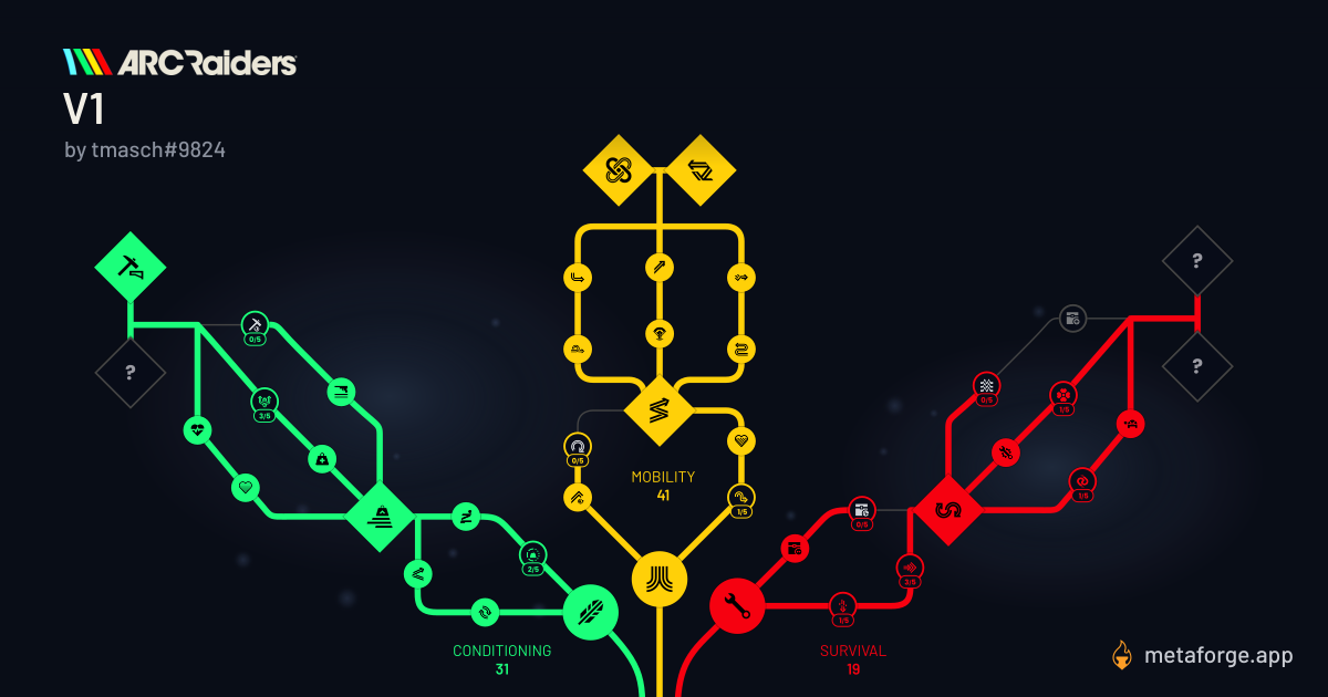 V1 | ARC Raiders Skill Build | MetaForge