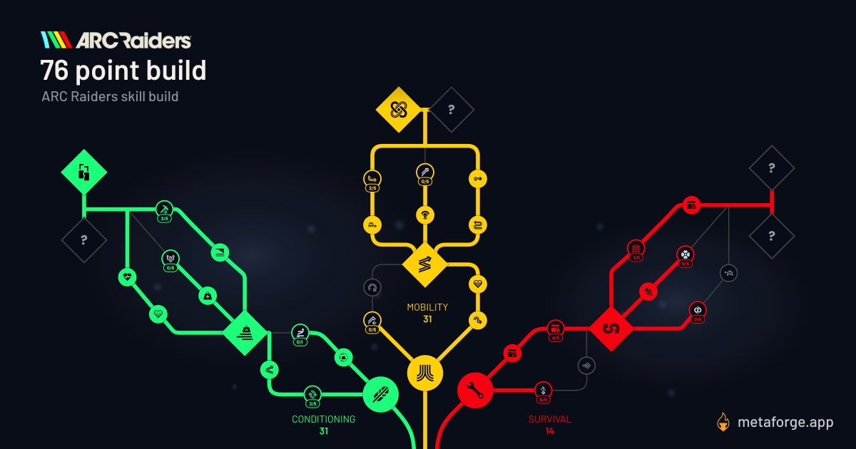 Shared Skill Build | MetaForge